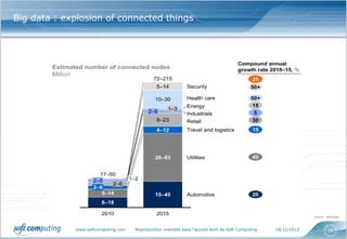 Big data : explosion of connected things




                                                                                                                 Source : McKinsey



             www.softcomputing.com   Reproduction interdite sans l’accord écrit de Soft Computing   18/12/2012            28
 