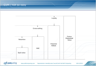 CVM : not so easy




                                                                Loyalty




                                Cross-selling




                                                                                          Future
                                                                                         Potential
           Retention                                                                       Value

                                                              Potential
                                                               Value
                                      NAV


          Spot value




              www.softcomputing.com    Reproduction interdite sans l’accord écrit de Soft Computing   18/12/2012   49
 