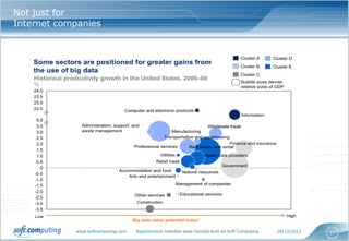 Not just for
Internet companies




            www.softcomputing.com   Reproduction interdite sans l’accord écrit de Soft Computing   18/12/2012   57
 