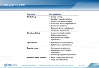 Not just for CMO




             www.softcomputing.com   Reproduction interdite sans l’accord écrit de Soft Computing   18/12/2012   58
 