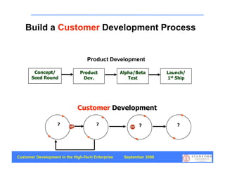 Build a Customer Development Process


                                   Product Development

        Concept/               Product             Alpha/Beta        Launch/
       Seed Round               Dev.                  Test           1st Ship




                              Customer Development

                    ?                  ?                   ?             ?




Customer Development in the High-Tech Enterprise    September 2008
                                                                                11
 
