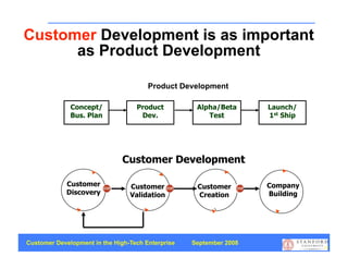 Customer Development is as important
      as Product Development

                                       Product Development

              Concept/             Product          Alpha/Beta      Launch/
              Bus. Plan             Dev.               Test         1st Ship




                              Customer Development

            Customer             Customer           Customer        Company
            Discovery            Validation         Creation        Building




Customer Development in the High-Tech Enterprise   September 2008
                                                                               12
 
