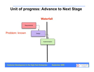 Unit of progress: Advance to Next Stage

                                        Waterfall




Problem: known




Customer Development in the High-Tech Enterprise   September 2008
                                                                    26
 