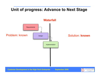 Unit of progress: Advance to Next Stage

                                        Waterfall




Problem: known                                                  Solution: known




Customer Development in the High-Tech Enterprise   September 2008
                                                                                  27
 