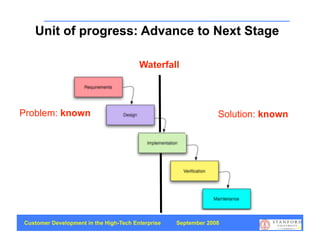 Unit of progress: Advance to Next Stage

                                        Waterfall




Problem: known                                                  Solution: known




Customer Development in the High-Tech Enterprise   September 2008
                                                                                  28
 