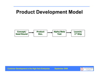 Product Development Model


          Concept/               Product           Alpha/Beta       Launch/
         Seed Round               Dev.                Test          1st Ship




Customer Development in the High-Tech Enterprise   September 2008
                                                                               3
 