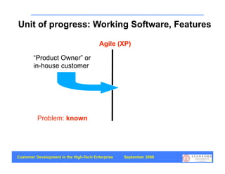 Unit of progress: Working Software, Features

                                         Agile (XP)

        “Product Owner” or
        in-house customer




          Problem: known




Customer Development in the High-Tech Enterprise   September 2008
                                                                    30
 