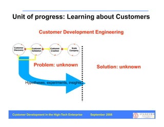 Unit of progress: Learning about Customers

                  Customer Development Engineering




              Problem: unknown                         Solution: unknown


        Hypotheses, experiments, insights




Customer Development in the High-Tech Enterprise   September 2008
                                                                           34
 