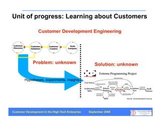 Unit of progress: Learning about Customers

                  Customer Development Engineering




              Problem: unknown                        Solution: unknown


        Hypotheses, experiments, insights




Customer Development in the High-Tech Enterprise   September 2008
                                                                          35
 