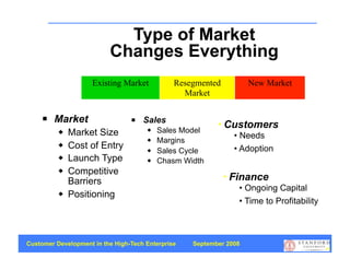 Type of Market
                          Changes Everything
                     Existing Market           Resegmented          New Market
                                                 Market

        Market                     Sales                • Customers
             Market Size                Sales Model
                                                             • Needs
                                         Margins
             Cost of Entry                                    • Adoption
                                         Sales Cycle
             Launch Type                Chasm Width
             Competitive
                                                             • Finance
              Barriers
                                                                 • Ongoing Capital
             Positioning
                                                                • Time to Profitability



Customer Development in the High-Tech Enterprise   September 2008
                                                                                          48
 