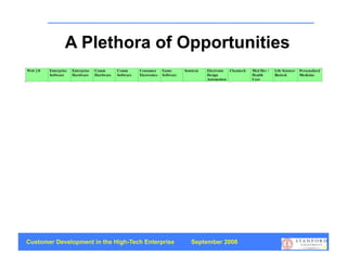 A Plethora of Opportunities




Customer Development in the High-Tech Enterprise   September 2008
                                                                    59
 