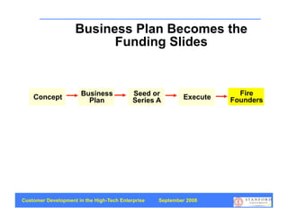 Business Plan Becomes the
                          Funding Slides


                       Business            Seed or                     Fire
    Concept              Plan              Series A        Execute   Founders




Customer Development in the High-Tech Enterprise   September 2008
                                                                                69
 