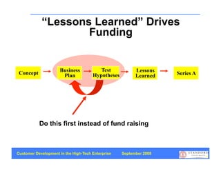 “Lessons Learned” Drives
                    Funding


                     Business            Test            Lessons
 Concept              Plan            Hypotheses         Learned    Series A




           Do this first instead of fund raising



Customer Development in the High-Tech Enterprise   September 2008
                                                                               72
 