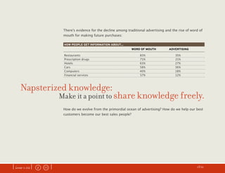 The Customer Evangelist Manifesto