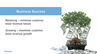 Retaining – minimize customer
base revenue losses
Growing – maximize customer
base revenue growth
Business Success
 