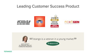 Leading Customer Success Product
Totango is a veteran in a young market
KATE LEGGETT
VP, PRINCIPAL ANALYST
FORRESTER RESEARCH
“ ”
 