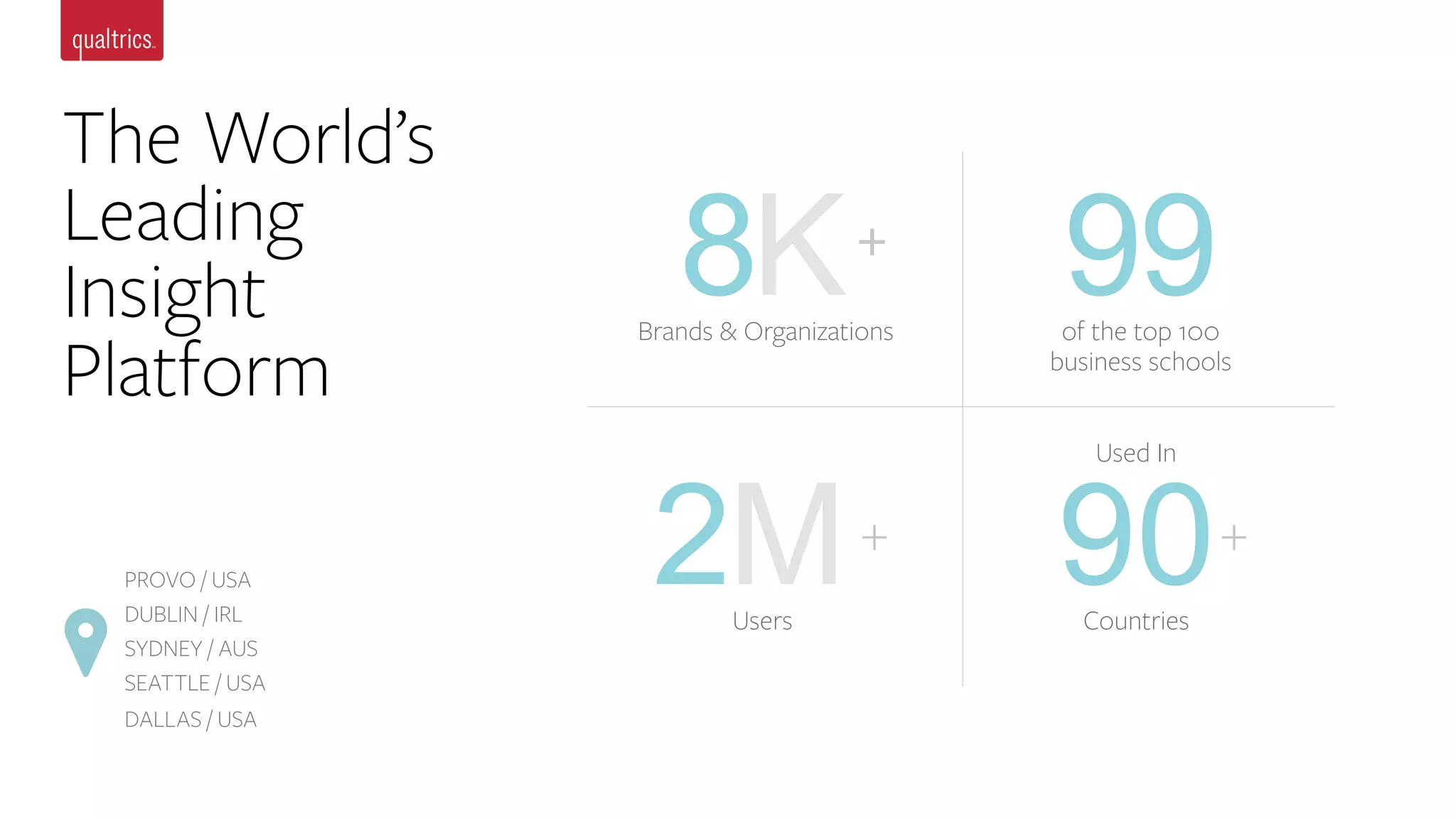 Brands & Organizations
8K+
of the top 100
business schools
99
Users
2M+
Used In
Countries
90+
The World’s
Leading
Insight
Platform
PROVO / USA
DUBLIN / IRL
SYDNEY / AUS
SEATTLE / USA
DALLAS / USA
 