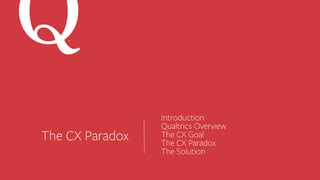 The CX Paradox
SM
Introduction
Qualtrics Overview
The CX Goal
The CX Paradox
The Solution
 