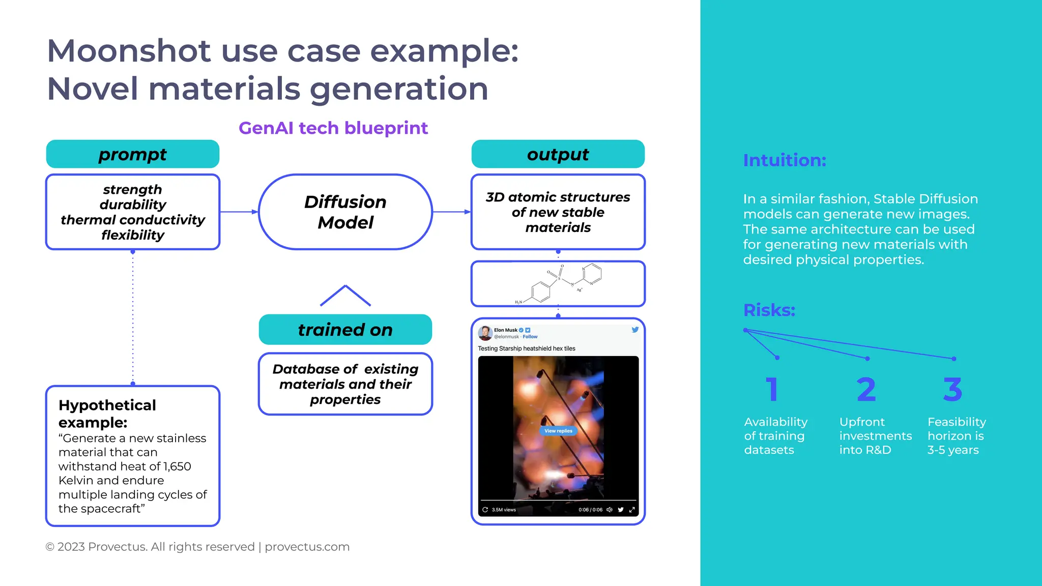 Hypothetical
example:
“Generate a new stainless
material that can
withstand heat of 1,650
Kelvin and endure
multiple landing cycles of
the spacecraft”
GenAI tech blueprint
strength
durability
thermal conductivity
ﬂexibility
prompt
Diffusion
Model
3D atomic structures
of new stable
materials
output
Database of existing
materials and their
properties
trained on
Moonshot use case example:
Novel materials generation
© 2023 Provectus. All rights reserved | provectus.com
Intuition:
In a similar fashion, Stable Diffusion
models can generate new images.
The same architecture can be used
for generating new materials with
desired physical properties.
Risks:
1 3
2
Availability
of training
datasets
Upfront
investments
into R&D
Feasibility
horizon is
3-5 years
 
