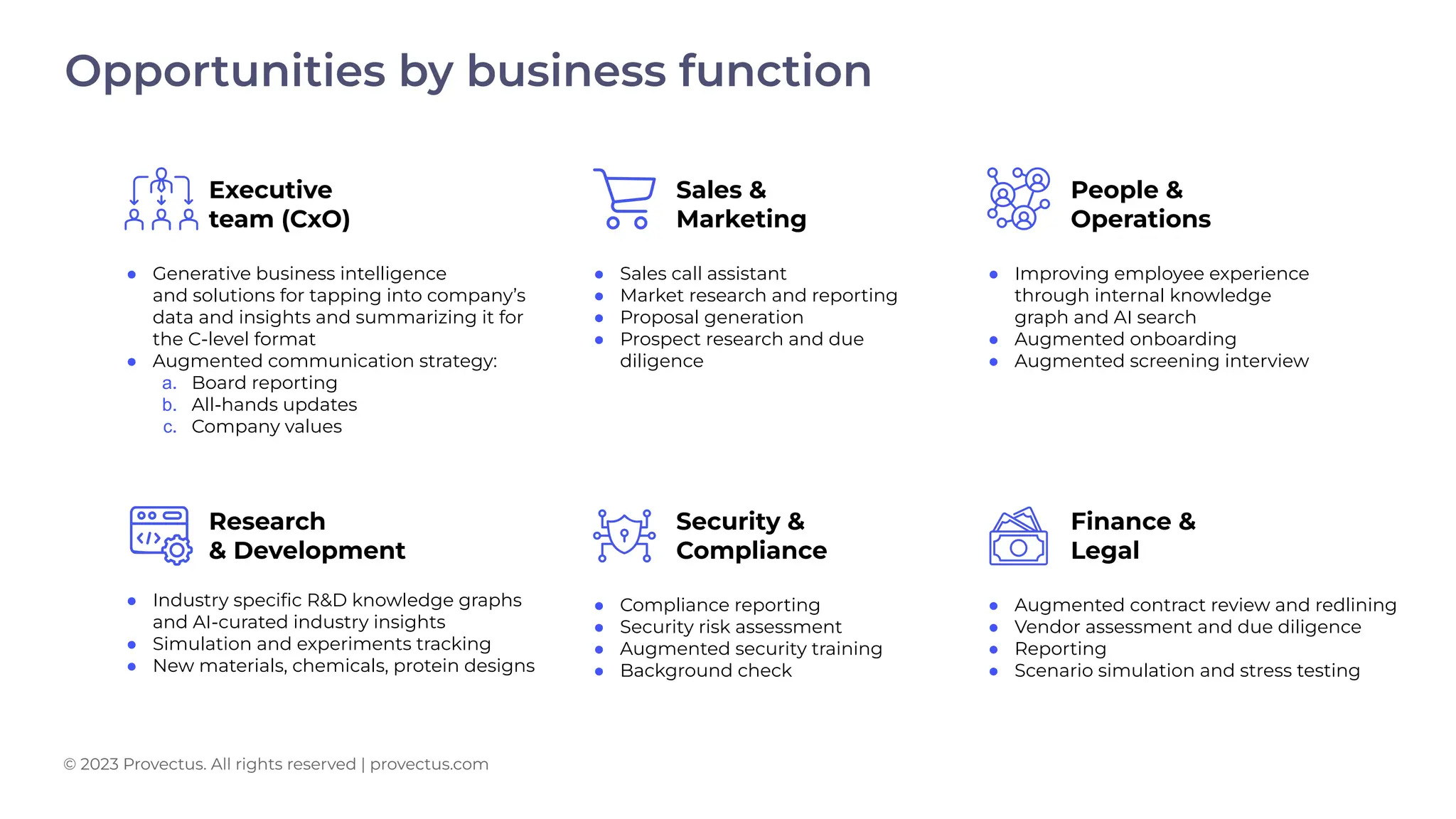 Executive
team (CxO)
● Generative business intelligence
and solutions for tapping into company’s
data and insights and summarizing it for
the C-level format
● Augmented communication strategy:
a. Board reporting
b. All-hands updates
c. Company values
Sales &
Marketing
● Sales call assistant
● Market research and reporting
● Proposal generation
● Prospect research and due
diligence
People &
Operations
● Improving employee experience
through internal knowledge
graph and AI search
● Augmented onboarding
● Augmented screening interview
Research
& Development
● Industry speciﬁc R&D knowledge graphs
and AI-curated industry insights
● Simulation and experiments tracking
● New materials, chemicals, protein designs
Security &
Compliance
● Compliance reporting
● Security risk assessment
● Augmented security training
● Background check
Finance &
Legal
● Augmented contract review and redlining
● Vendor assessment and due diligence
● Reporting
● Scenario simulation and stress testing
Opportunities by business function
© 2023 Provectus. All rights reserved | provectus.com
 