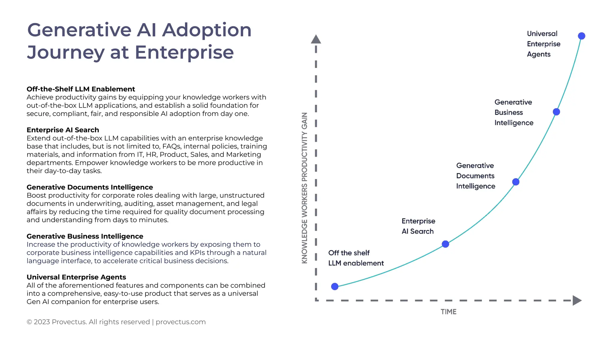 Generative AI Adoption
Journey at Enterprise
© 2023 Provectus. All rights reserved | provectus.com
Off-the-Shelf LLM Enablement
Achieve productivity gains by equipping your knowledge workers with
out-of-the-box LLM applications, and establish a solid foundation for
secure, compliant, fair, and responsible AI adoption from day one.
Enterprise AI Search
Extend out-of-the-box LLM capabilities with an enterprise knowledge
base that includes, but is not limited to, FAQs, internal policies, training
materials, and information from IT, HR, Product, Sales, and Marketing
departments. Empower knowledge workers to be more productive in
their day-to-day tasks.
Generative Documents Intelligence
Boost productivity for corporate roles dealing with large, unstructured
documents in underwriting, auditing, asset management, and legal
affairs by reducing the time required for quality document processing
and understanding from days to minutes.
Generative Business Intelligence
Increase the productivity of knowledge workers by exposing them to
corporate business intelligence capabilities and KPIs through a natural
language interface, to accelerate critical business decisions.
Universal Enterprise Agents
All of the aforementioned features and components can be combined
into a comprehensive, easy-to-use product that serves as a universal
Gen AI companion for enterprise users.
 
