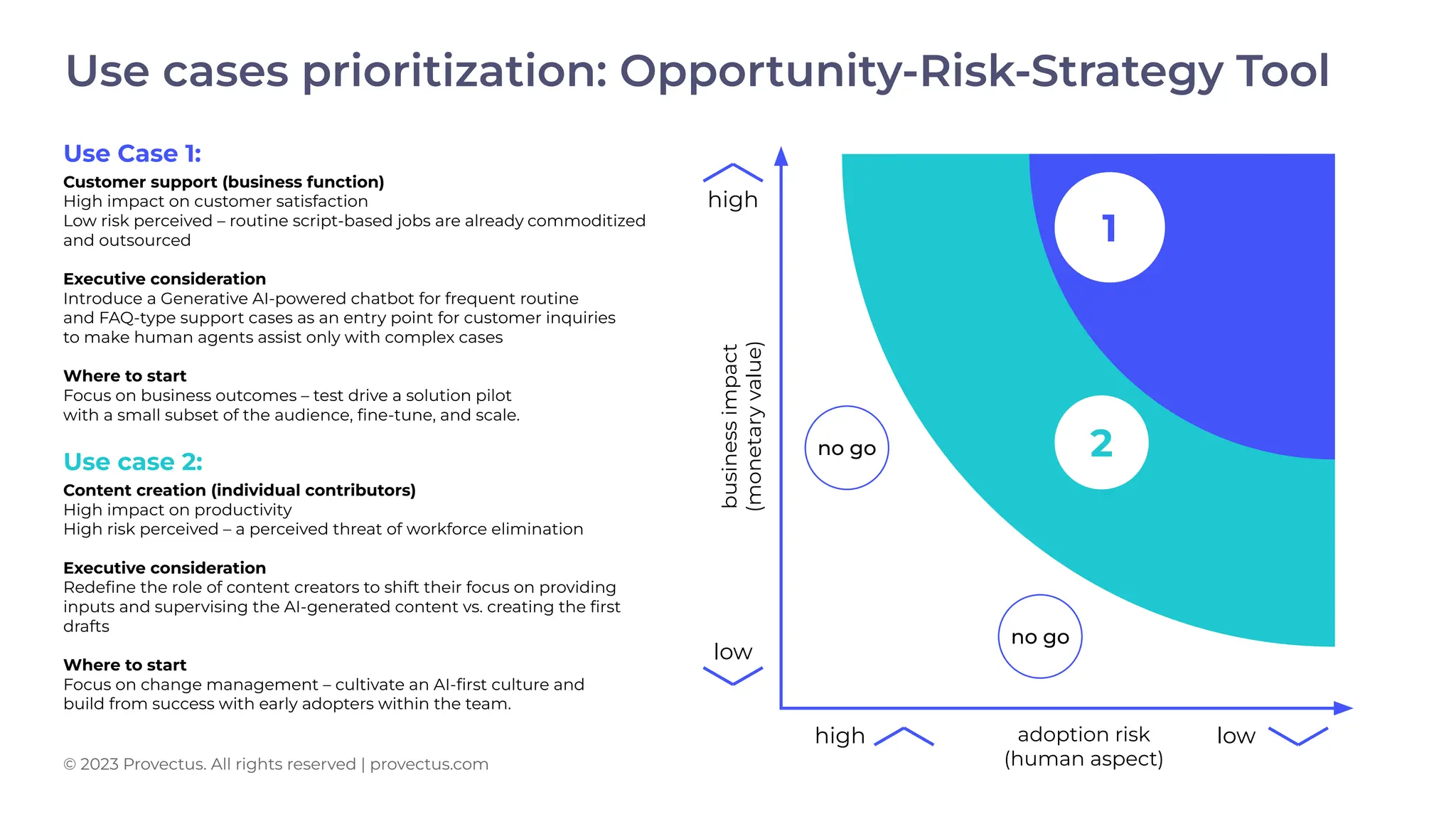 Step 1.2:
business
impact
(monetary
value)
adoption risk
(human aspect)
high
low
high low
Use Case 1:
Customer support (business function)
High impact on customer satisfaction
Low risk perceived – routine script-based jobs are already commoditized
and outsourced
Executive consideration
Introduce a Generative AI-powered chatbot for frequent routine
and FAQ-type support cases as an entry point for customer inquiries
to make human agents assist only with complex cases
Where to start
Focus on business outcomes – test drive a solution pilot
with a small subset of the audience, ﬁne-tune, and scale.
Use case 2:
Content creation (individual contributors)
High impact on productivity
High risk perceived – a perceived threat of workforce elimination
Executive consideration
Redeﬁne the role of content creators to shift their focus on providing
inputs and supervising the AI-generated content vs. creating the ﬁrst
drafts
Where to start
Focus on change management – cultivate an AI-ﬁrst culture and
build from success with early adopters within the team.
no go
no go
2
1
Use cases prioritization: Opportunity-Risk-Strategy Tool
© 2023 Provectus. All rights reserved | provectus.com
 