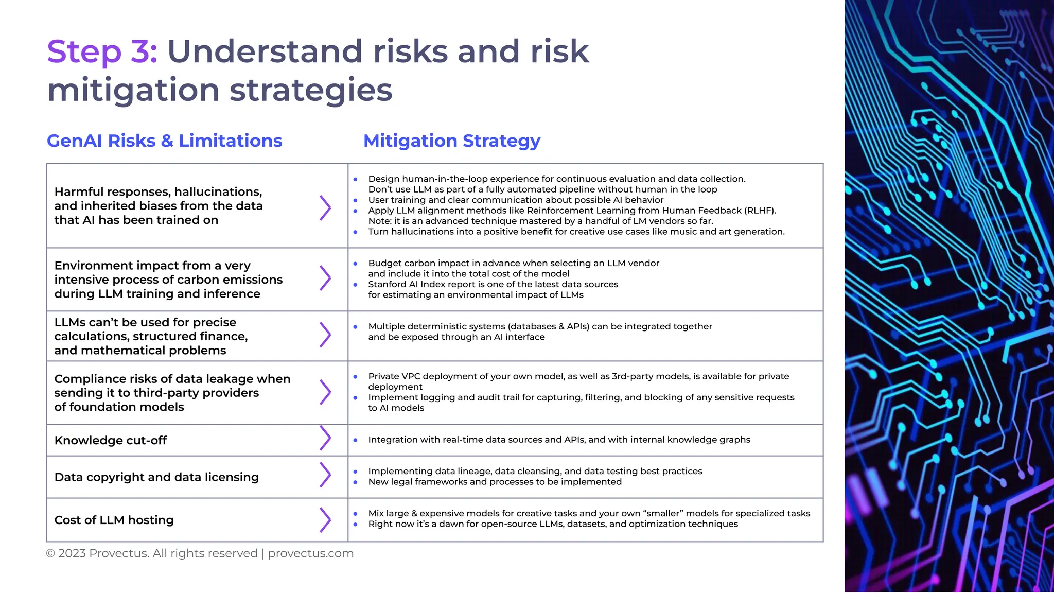 Step 3: Understand risks and risk
mitigation strategies
Harmful responses, hallucinations,
and inherited biases from the data
that AI has been trained on
● Design human-in-the-loop experience for continuous evaluation and data collection.
Don’t use LLM as part of a fully automated pipeline without human in the loop
● User training and clear communication about possible AI behavior
● Apply LLM alignment methods like Reinforcement Learning from Human Feedback (RLHF).
Note: it is an advanced technique mastered by a handful of LM vendors so far.
● Turn hallucinations into a positive beneﬁt for creative use cases like music and art generation.
Environment impact from a very
intensive process of carbon emissions
during LLM training and inference
● Budget carbon impact in advance when selecting an LLM vendor
and include it into the total cost of the model
● Stanford AI Index report is one of the latest data sources
for estimating an environmental impact of LLMs
LLMs can’t be used for precise
calculations, structured ﬁnance,
and mathematical problems
● Multiple deterministic systems (databases & APIs) can be integrated together
and be exposed through an AI interface
Compliance risks of data leakage when
sending it to third-party providers
of foundation models
● Private VPC deployment of your own model, as well as 3rd-party models, is available for private
deployment
● Implement logging and audit trail for capturing, ﬁltering, and blocking of any sensitive requests
to AI models
Knowledge cut-off ● Integration with real-time data sources and APIs, and with internal knowledge graphs
Data copyright and data licensing
● Implementing data lineage, data cleansing, and data testing best practices
● New legal frameworks and processes to be implemented
Cost of LLM hosting
● Mix large & expensive models for creative tasks and your own “smaller” models for specialized tasks
● Right now it’s a dawn for open-source LLMs, datasets, and optimization techniques
GenAI Risks & Limitations Mitigation Strategy
© 2023 Provectus. All rights reserved | provectus.com
 