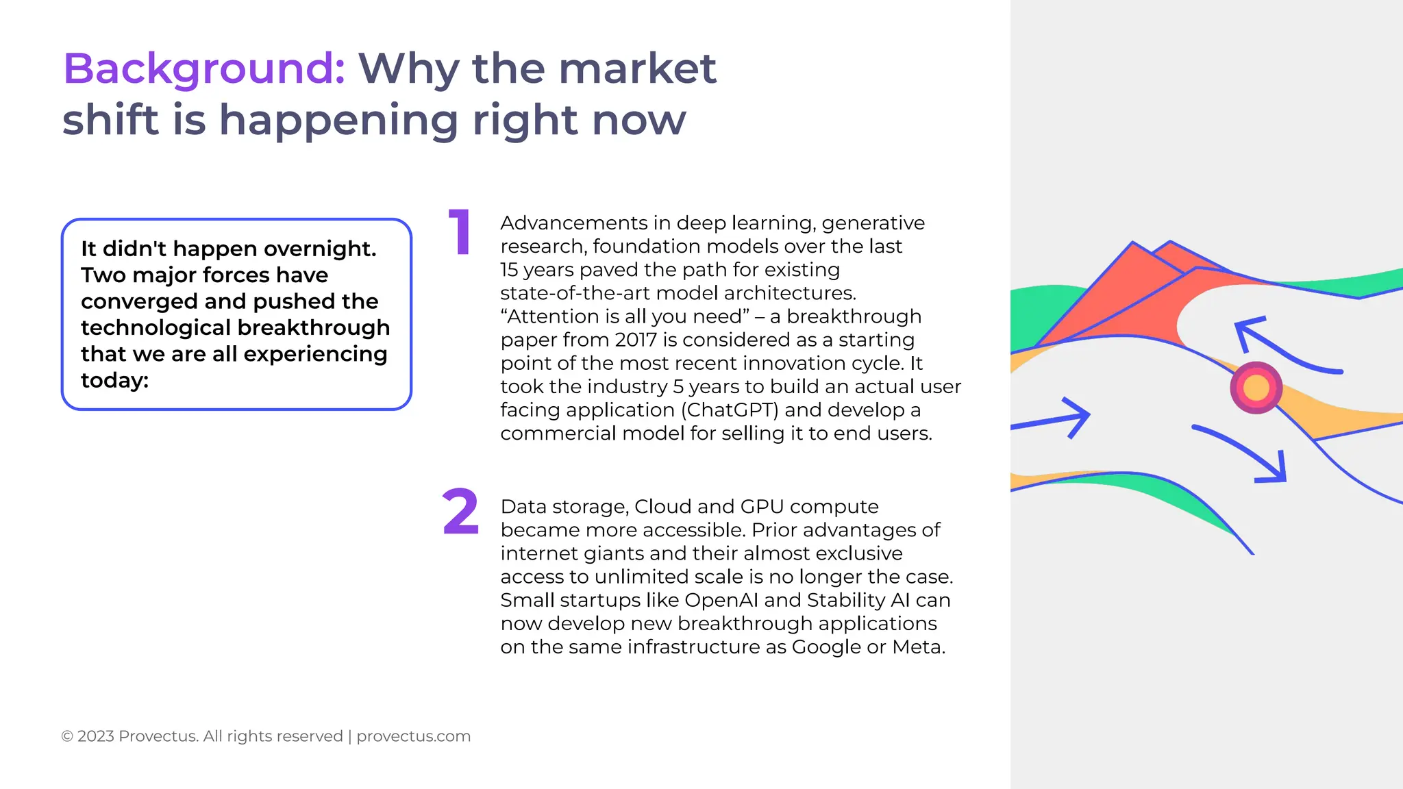It didn't happen overnight.
Two major forces have
converged and pushed the
technological breakthrough
that we are all experiencing
today:
Background: Why the market
shift is happening right now
© 2023 Provectus. All rights reserved | provectus.com
Advancements in deep learning, generative
research, foundation models over the last
15 years paved the path for existing
state-of-the-art model architectures.
“Attention is all you need” – a breakthrough
paper from 2017 is considered as a starting
point of the most recent innovation cycle. It
took the industry 5 years to build an actual user
facing application (ChatGPT) and develop a
commercial model for selling it to end users.
Data storage, Cloud and GPU compute
became more accessible. Prior advantages of
internet giants and their almost exclusive
access to unlimited scale is no longer the case.
Small startups like OpenAI and Stability AI can
now develop new breakthrough applications
on the same infrastructure as Google or Meta.
1
2
 