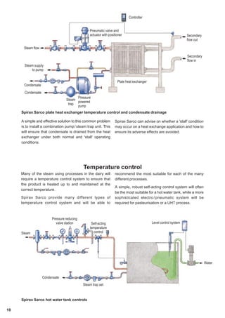The dairy industry steam and condensate systems | PDF