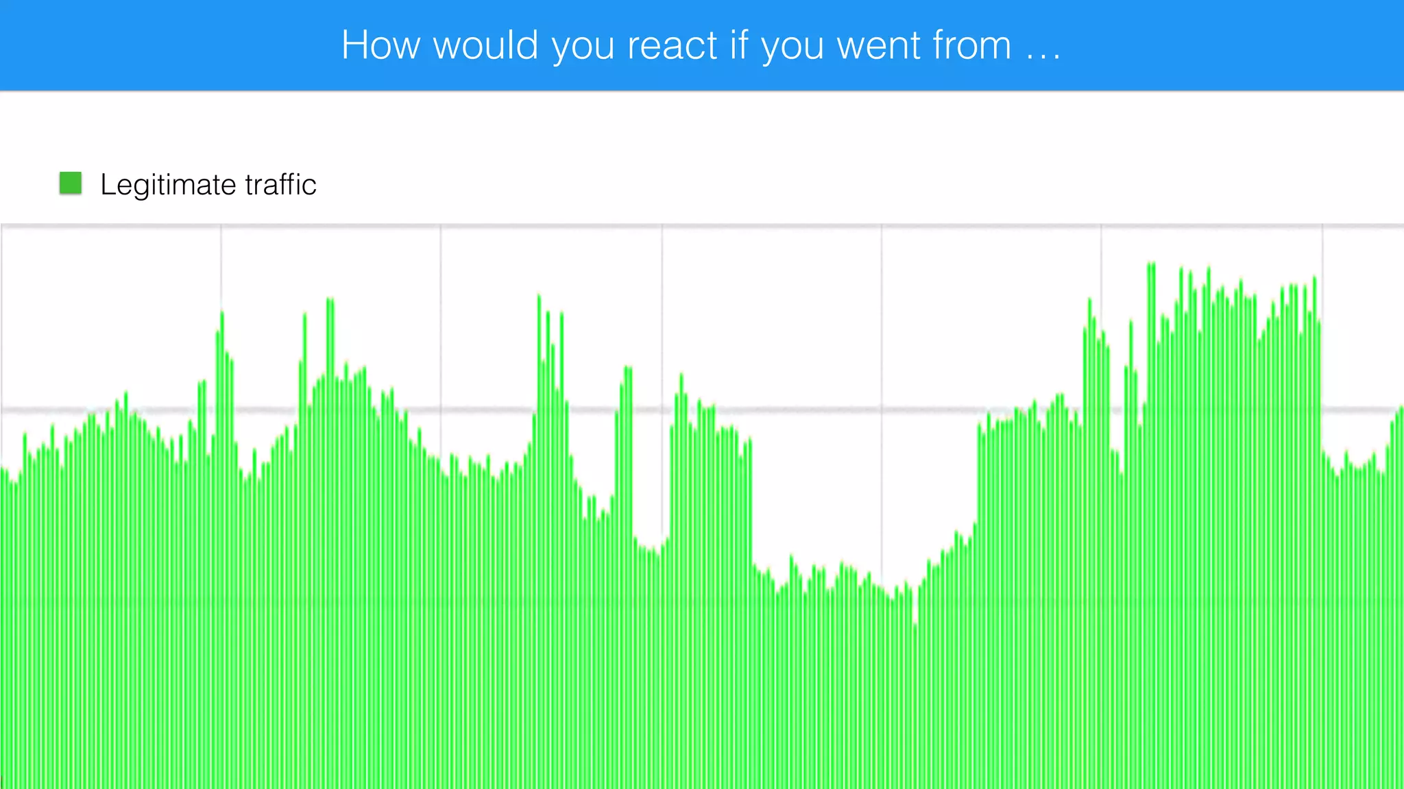 How would you react if you went from …
Legitimate trafﬁc
 