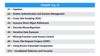 OWASP Top 10
A1 – Injection
A2 – Broken Authentication and Session Management
A3 – Cross-Site Scripting (XSS)
A4 – Insecur...