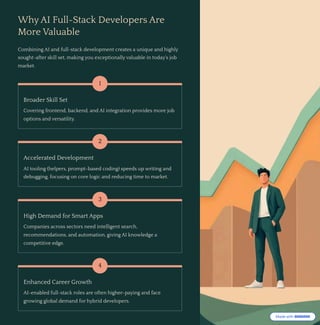 Why AI Full-Stack Developers Are
More Valuable
Combining AI and full-stack development creates a unique and highly
sought-after skill set, making you exceptionally valuable in today's job
market.
1
Broader Skill Set
Covering frontend, backend, and AI integration provides more job
options and versatility.
2
Accelerated Development
AI tooling (helpers, prompt-based coding) speeds up writing and
debugging, focusing on core logic and reducing time to market.
3
High Demand for Smart Apps
Companies across sectors need intelligent search,
recommendations, and automation, giving AI knowledge a
competitive edge.
4
Enhanced Career Growth
AI-enabled full-stack roles are often higher-paying and face
growing global demand for hybrid developers.
 