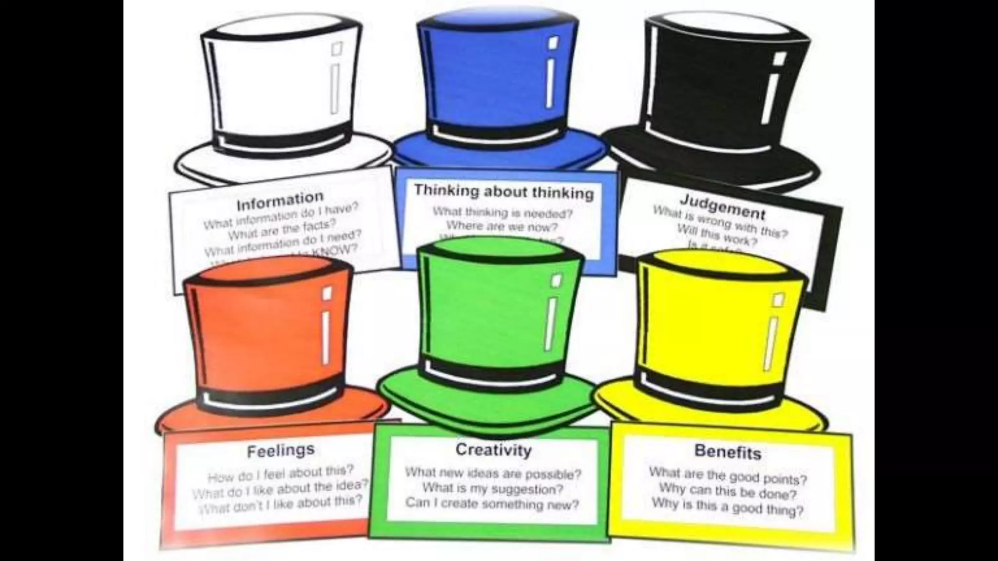 ‫בונו‬ ‫דה‬ ‫של‬ ‫כובעים‬
 