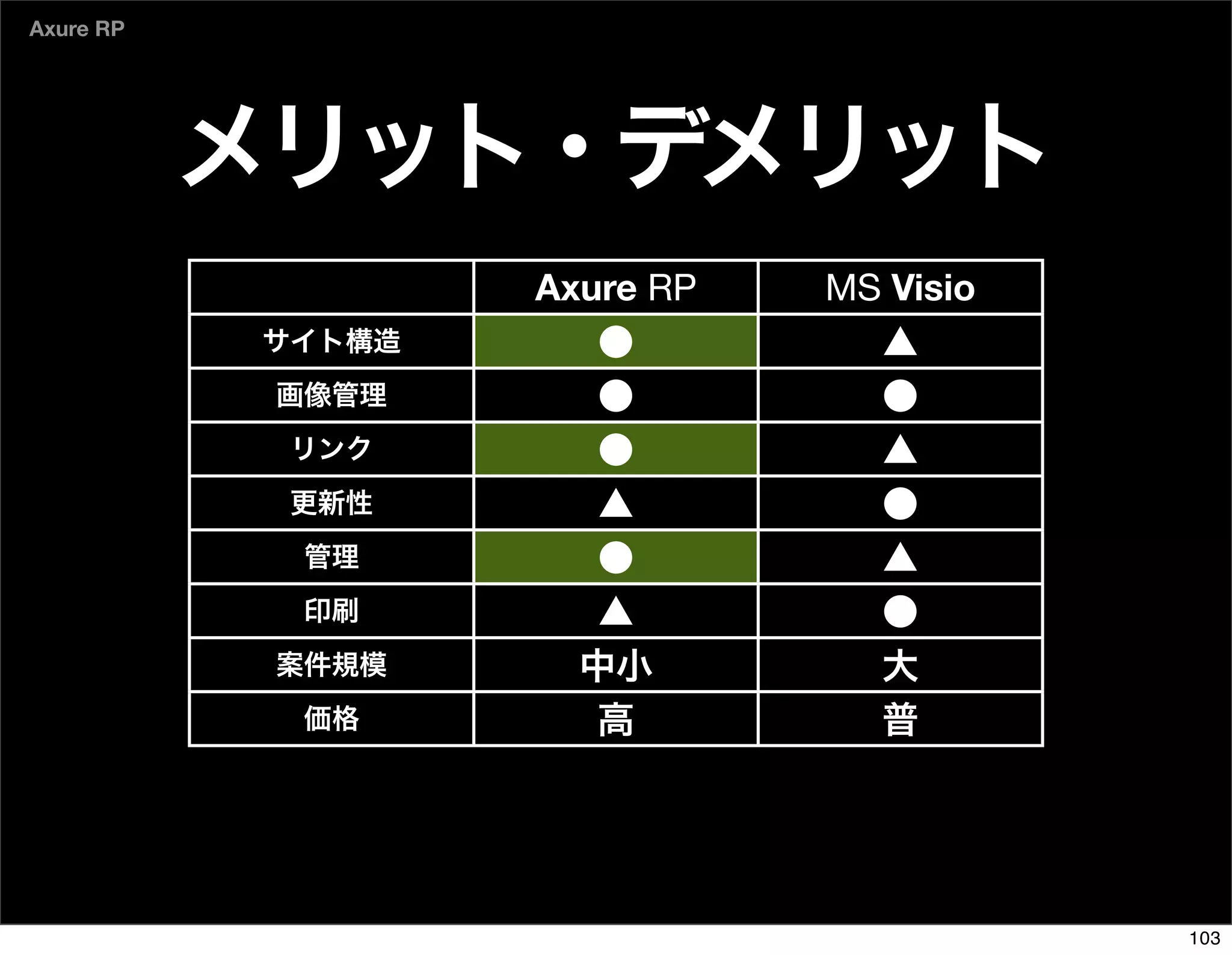 The Days of Web Standards "IA" 20070715