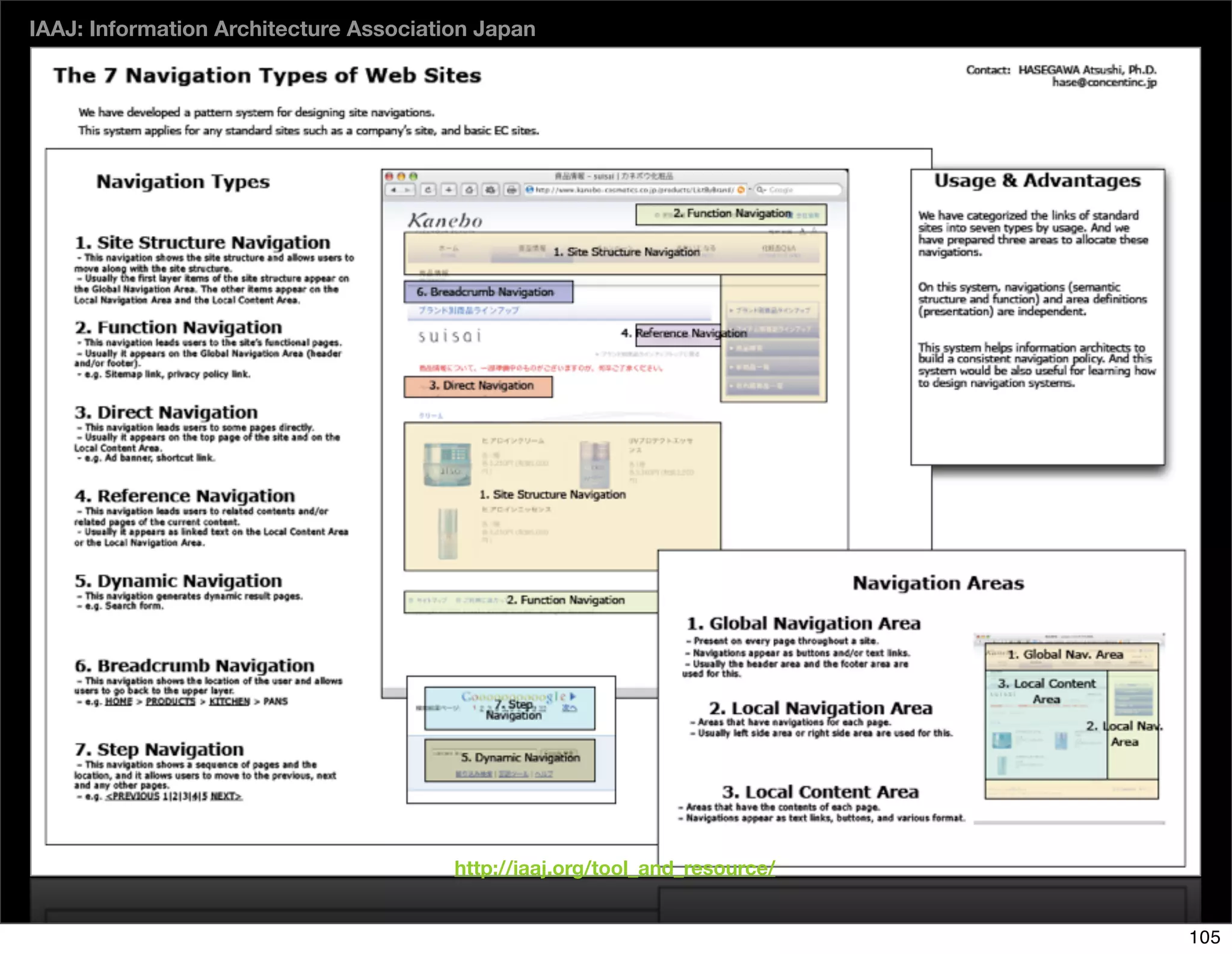 The Days of Web Standards "IA" 20070715