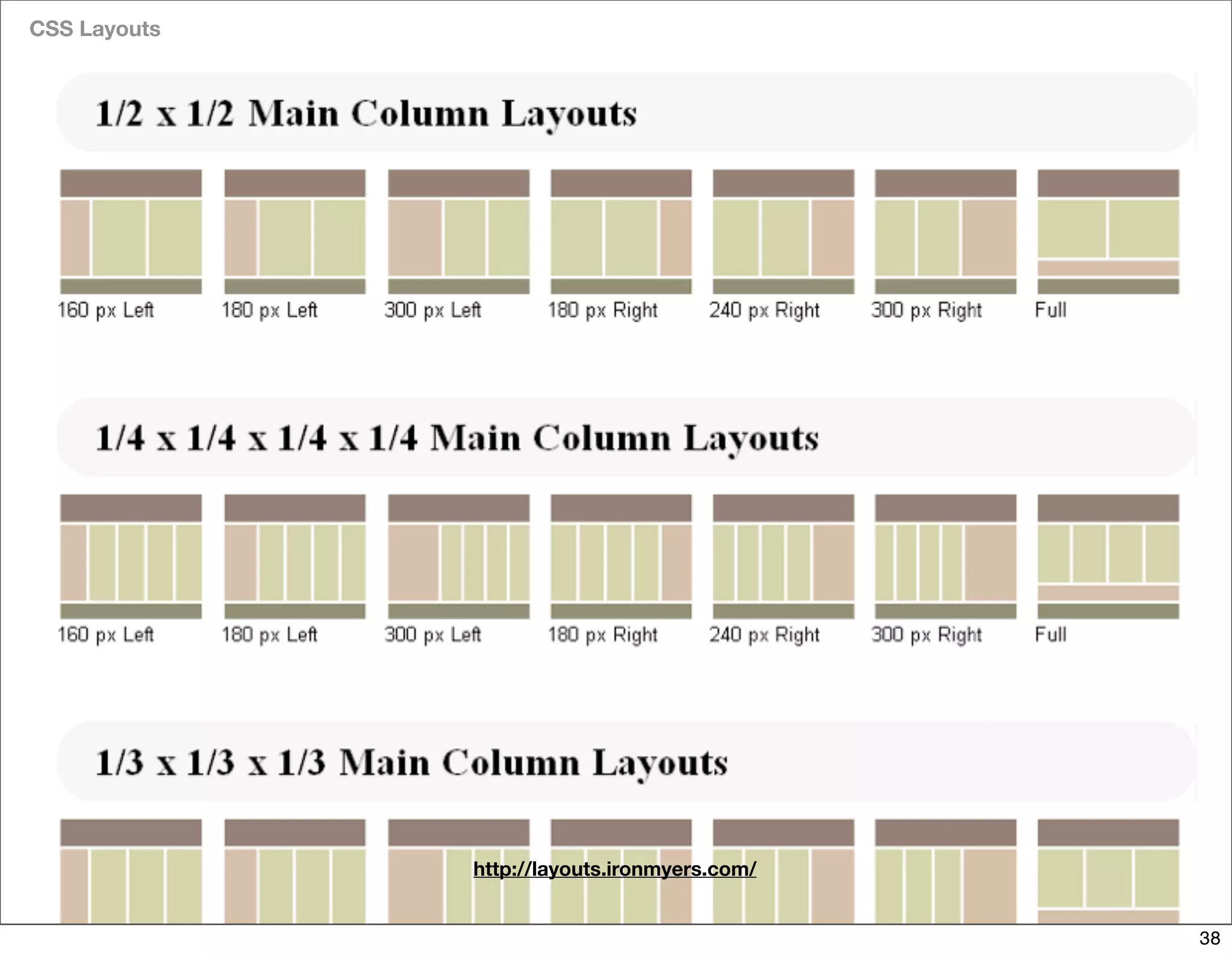 The Days of Web Standards "IA" 20070715