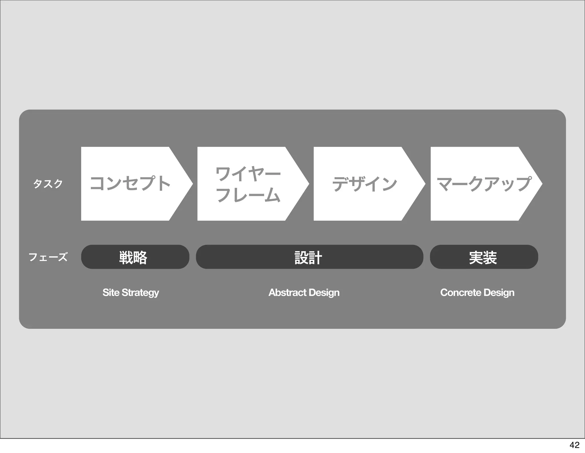The Days of Web Standards "IA" 20070715