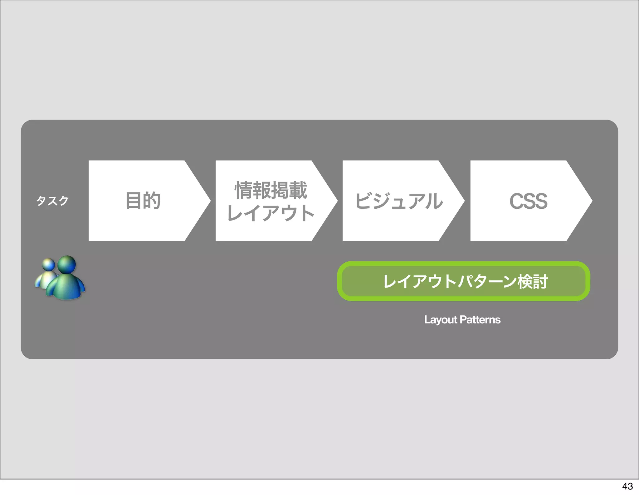 The Days of Web Standards "IA" 20070715