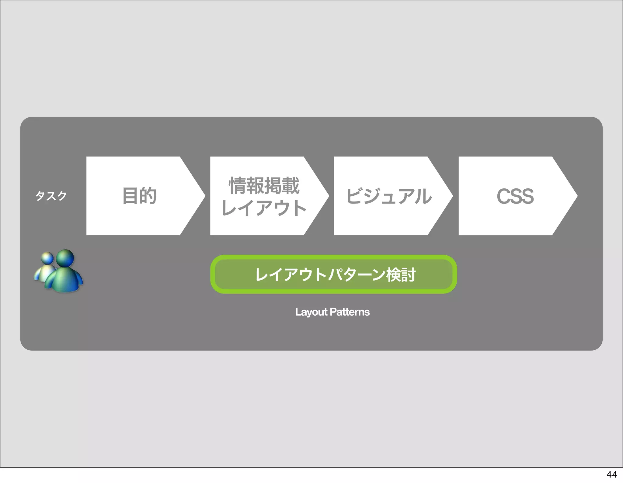 The Days of Web Standards "IA" 20070715