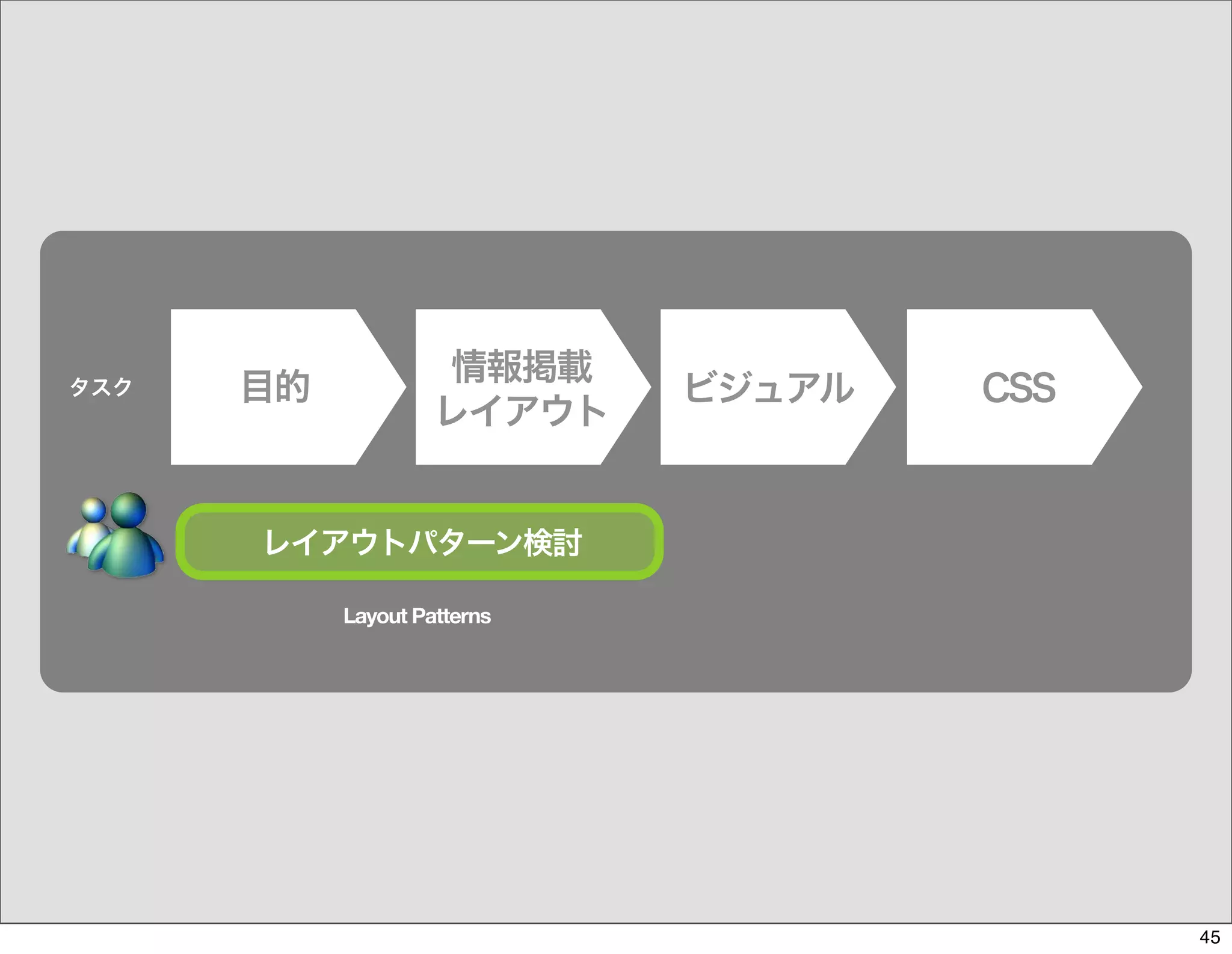 The Days of Web Standards "IA" 20070715