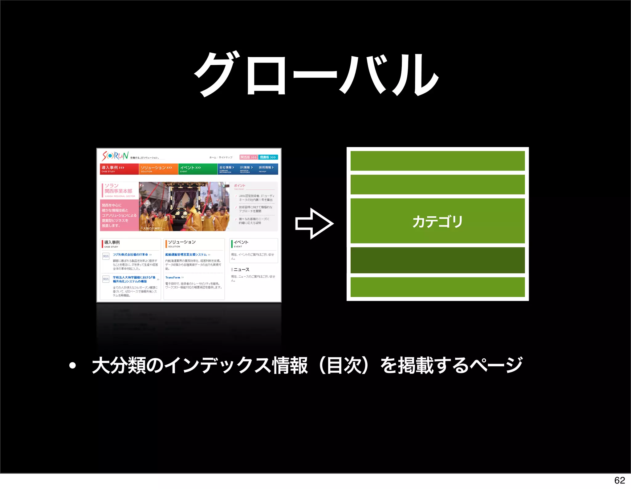 The Days of Web Standards "IA" 20070715