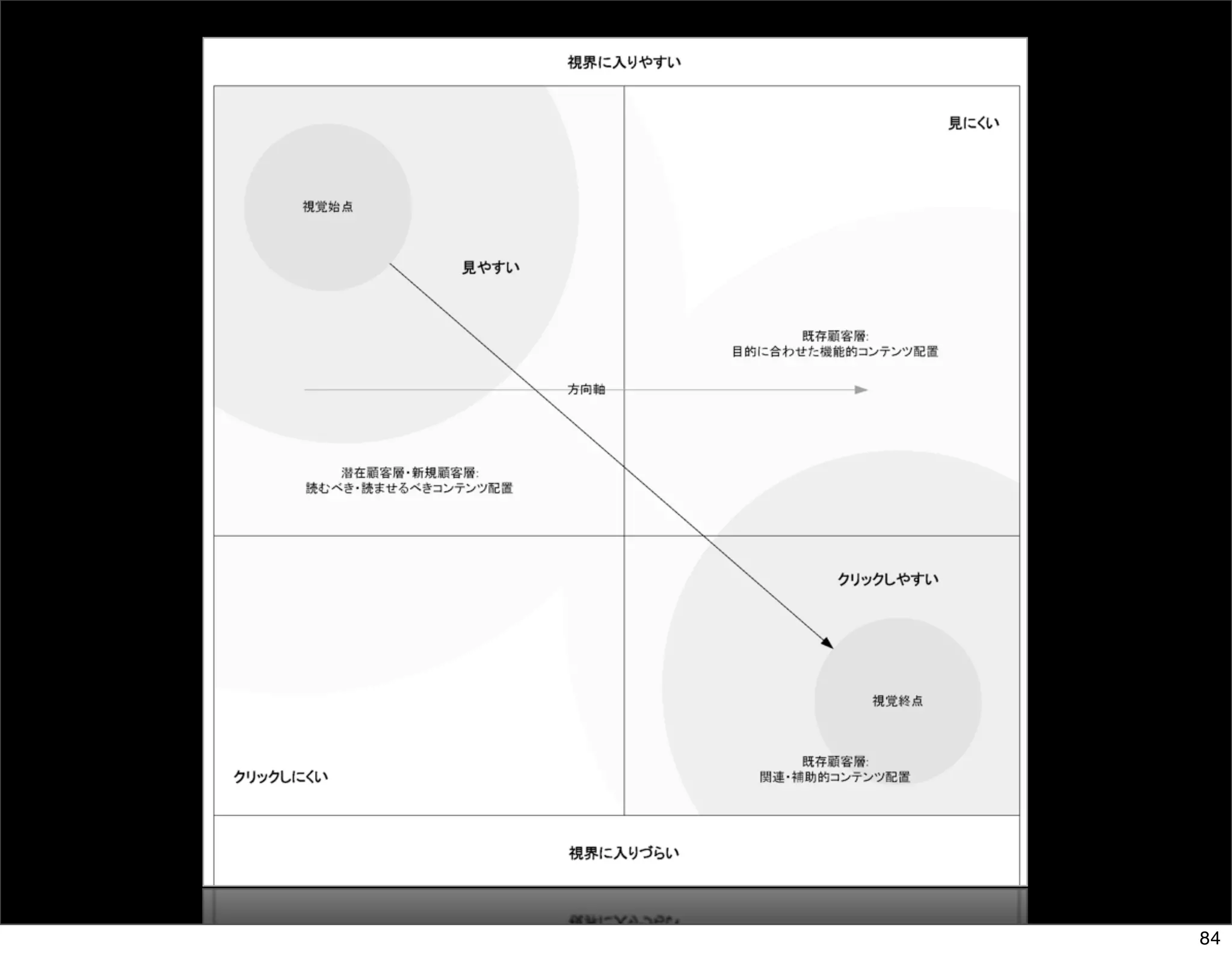 The Days of Web Standards "IA" 20070715