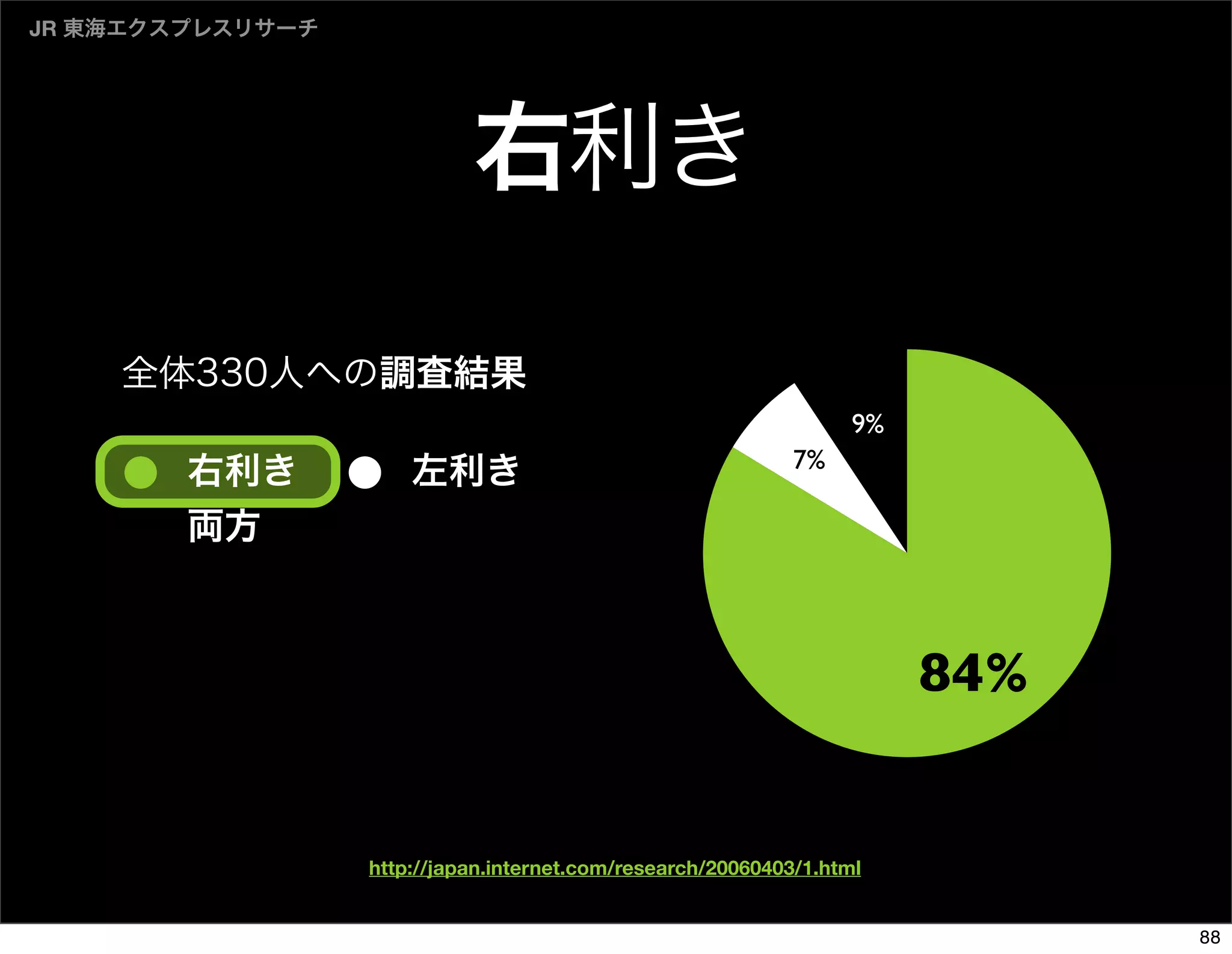 The Days of Web Standards "IA" 20070715