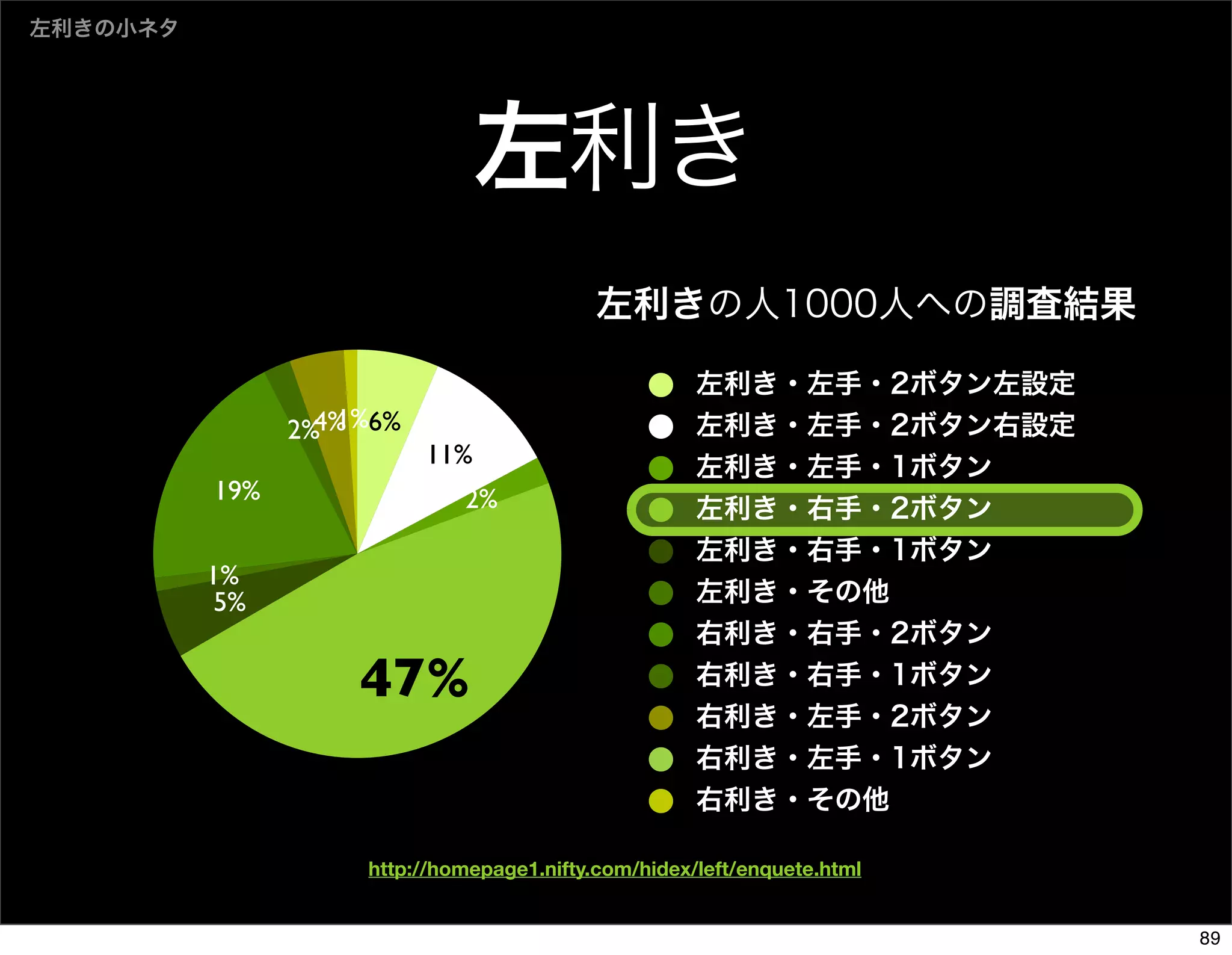 The Days of Web Standards "IA" 20070715
