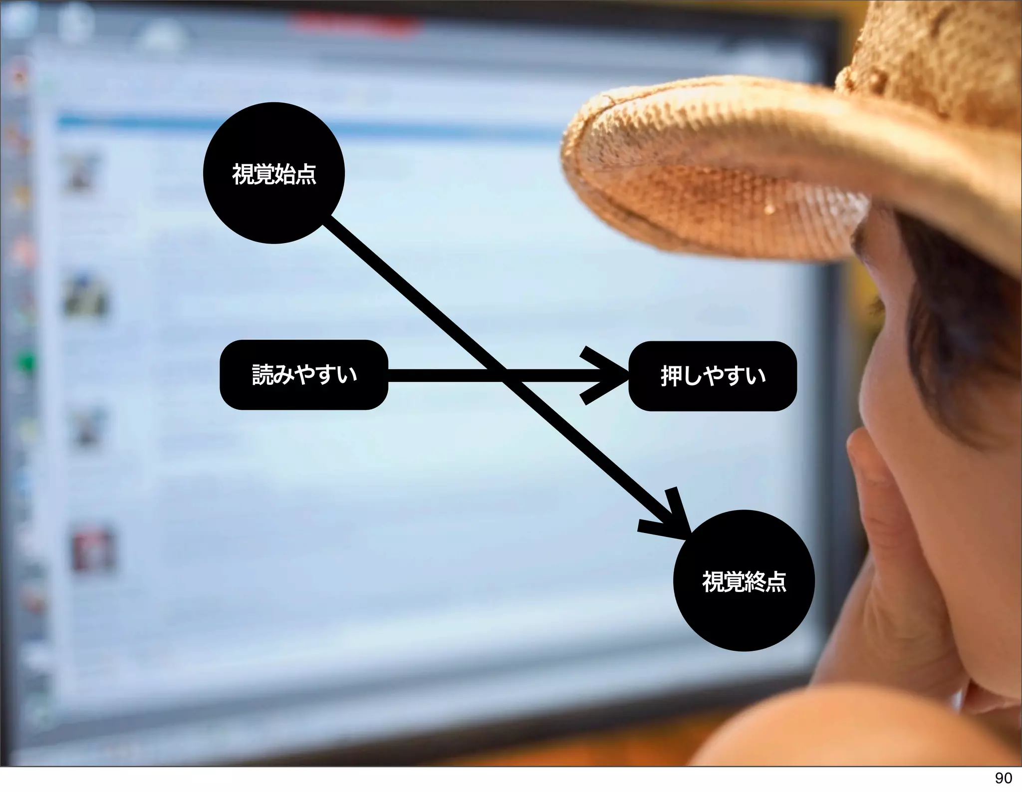 The Days of Web Standards "IA" 20070715