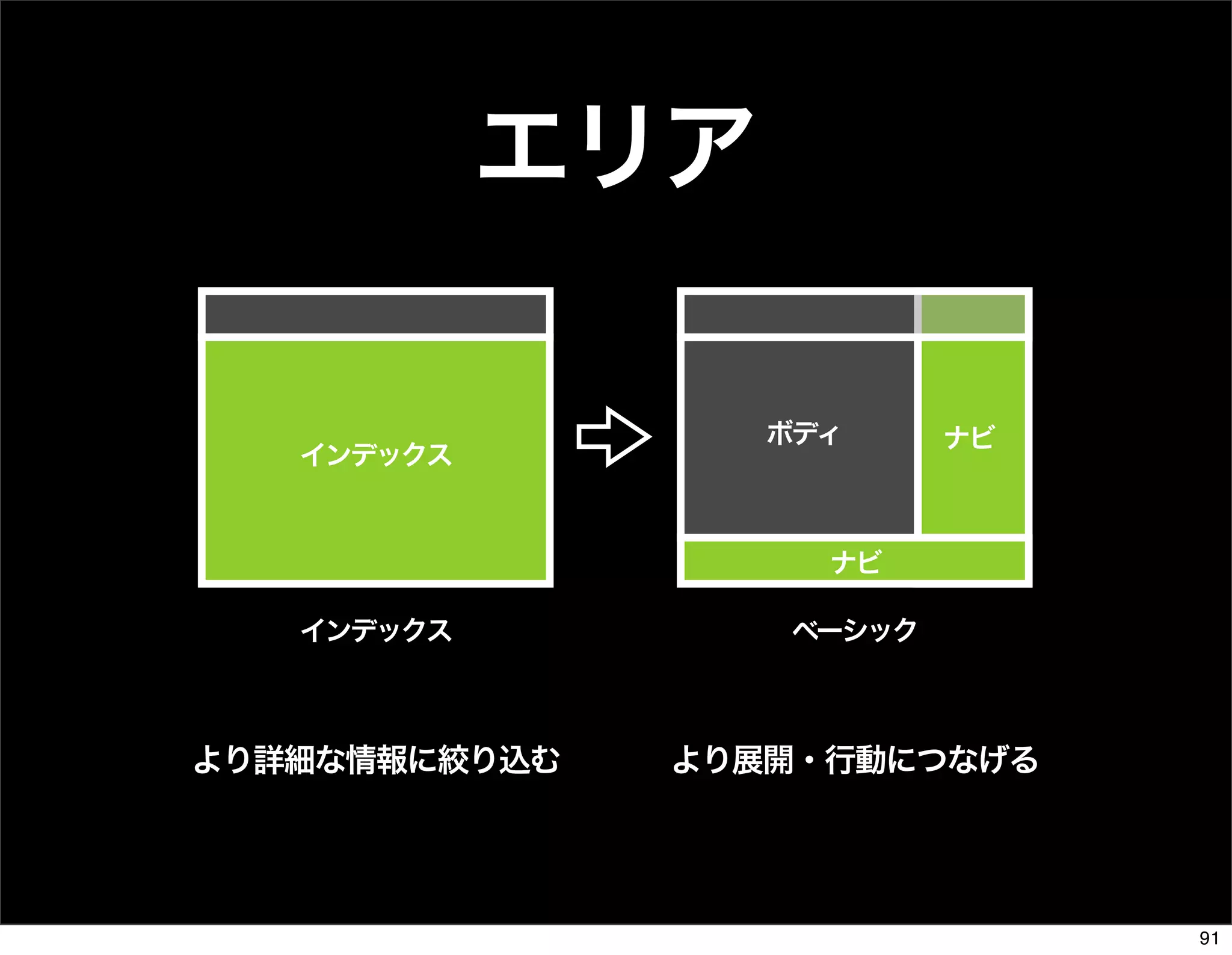 The Days of Web Standards "IA" 20070715