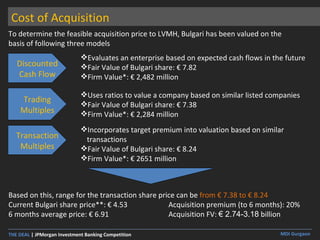 Cost of Acquisition To determine the feasible acquisition price to LVMH, Bulgari has been valued on the basis of following three models  Discounted Cash Flow Evaluates an enterprise based on expected cash flows in the future Fair Value of Bulgari share: € 7.82 Firm Value*: € 2,482 million Uses ratios to value a company based on similar listed companies Fair Value of Bulgari share: € 7.38 Firm Value*: € 2,284 million Trading Multiples Transaction Multiples Incorporates target premium into valuation based on similar transactions Fair Value of Bulgari share: € 8.24 Firm Value*: € 2651 million Based on this, range for the transaction share price can be  from € 7.38 to € 8.24 Current Bulgari share price**: € 4.53 Acquisition premium (to 6 months): 20% 6 months average price: € 6.91  Acquisition FV:  € 2.74-3.18  billion 