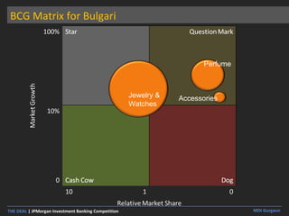 BCG Matrix for Bulgari Jewelry & Watches Perfume Accessories 