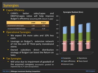 Synergies Capex Efficiency LVMH’s better sales/capex and EBIDTA/capex ratios will help improve Bulgari’s efficiency  ( assuming 60% closure in gap) Operational Synergies We expect 5% more sales and 10% less costs  Leverage on Bulgari’s  extensive network of 152 Dos and 97 Third party monobrand stores Owned subsidiary direct distribution strategy of Bulgari can boost the Return on Sales Tax Synergies Will arise due to impairment of goodwill of the acquired company  (assumption: goodwill be impaired only in 2 nd  year of acquisition) LVMH Bulgari Incremental sales/capex 1.44 1.06 Incremental EBIDTA/capex 0.37 0.19 Synergies Realized (€mn) 