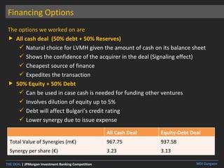 Financing Options  The options we worked on are  All cash deal  (50% debt + 50% Reserves) Natural choice for LVMH given the amount of cash on its balance sheet Shows the confidence of the acquirer in the deal (Signaling effect) Cheapest source of finance  Expedites the transaction 50% Equity + 50% Debt Can be used in case cash is needed for funding other ventures Involves dilution of equity up to 5% Debt will affect Bulgari’s credit rating Lower synergy due to issue expense All Cash Deal Equity-Debt Deal Total Value of Synergies (m€) 967.75 937.58 Synergy per share (€) 3.23 3.13 